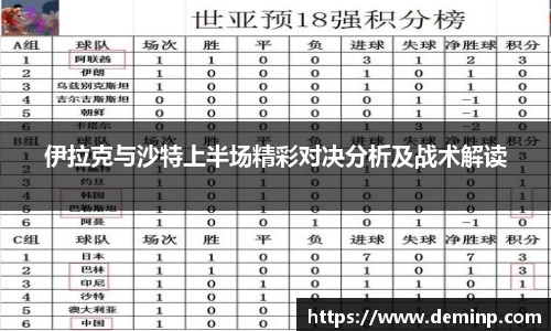 伊拉克与沙特上半场精彩对决分析及战术解读